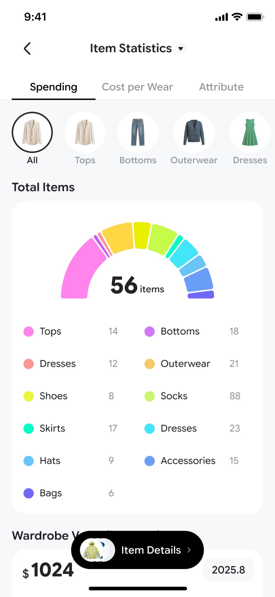 Wardrobe Statistics